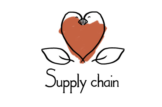 Supply chain management